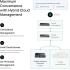 Tp-Link OC220 Omada Hardware Controller, Up to 100 Omada Access Points, Manage up to 130 Devices, Flexible 802.3af PoE, 10 Omada gateways, 2 DeltaStream GPON OLTs, Black