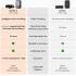 DJI Mic 2 (1 TX + 1 RX), Wireless Microphone with Intelligent Noise Cancelling, 32-bit Float Internal Recording, Optimized Sound, 250m (820 ft.) Range, Microphone for iPhone, Android, Camera, Vlogs