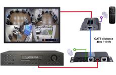 Video Transmission