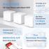 MERCUSYS Halo H30G AC1300 Whole Home Mesh Wi-Fi System, 3-Pack, Wireless Speeds Up To 1.3 Gbps, Dual Band, Seamless Roaming, Gigabit Ports, 3,500sqft Coverage, Easy App Control, White
