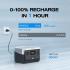 EcoFlow RIVER 2 Portable Power Station, 256Wh Capacity and 300W Output, LiFeP04 Battery, 1 Hour Fast Charging, 0.8kW Solar Charging, Safest LFP Battery, Grey