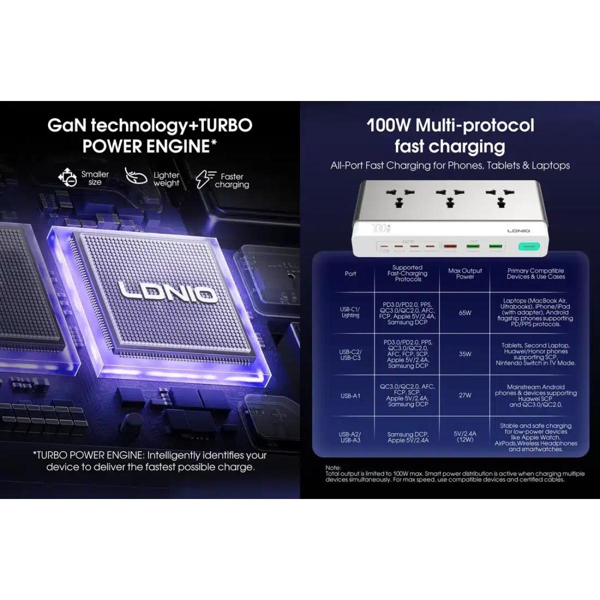 LDNIO SC3 10 in 1 GaN Power Strip 100W PD Fast Charging 2500W AC Multi Port for Desktop Home Office Use Power Extension Socket (EU) LDNIO SC3 10 in 1 GaN Power Strip 100W PD Fast Charging 2500W AC Multi Port for Desktop Home Office Use Power Extension Socket (EU)